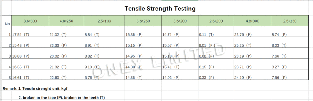 tensile-strength-table
