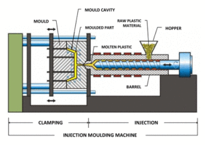 Injection-Moulding-1