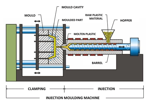 Injection-Moulding-1