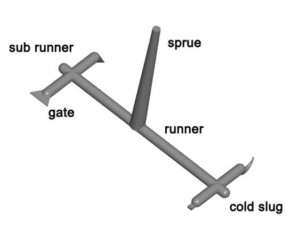 runner-and-gate
