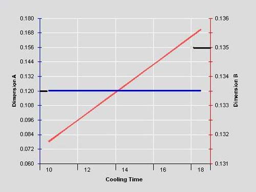 Scientific Injection Molding - Cooling time and shrinkage