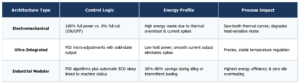 Energy Efficiency Analysis & Comparison